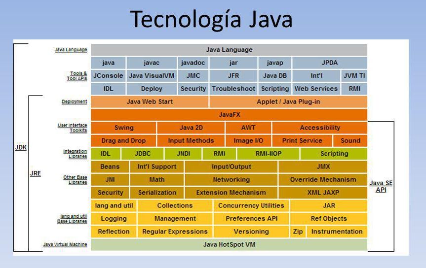 Tecnología JAVA - Comisión 1 - Martes de 13 a 17