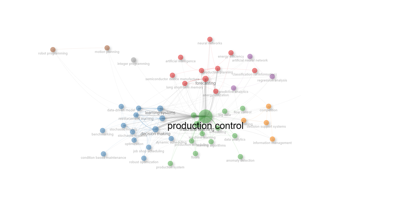 UNLZ-Planificación,_Control_y_Optimización_de_Procesos-1_012_A-2C-2024